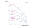 Насос для скважины CALPEDA K-4SDPm-3/21 купить в интернет-магазине «НасосВДом» Киев Украина