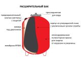 Бак расширительный для отопления Aquasystem VRV 100 с ножками УЦЕНКА купить в интернет-магазине «НасосВДом» Киев Украина