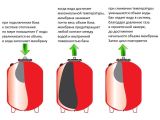 Бак розширювальний для опалення Aquasystem VRV 100 з ніжками УЦЕНКА купити в інтернет-магазині «НасосВДом» Київ Україна