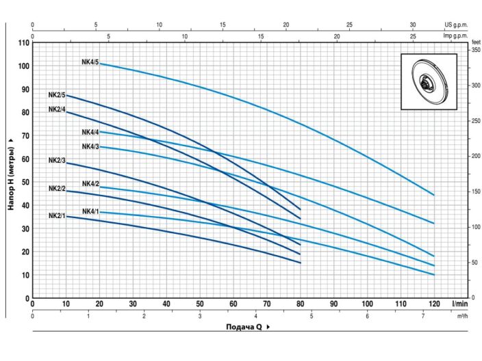 Насос занурювальний Pedrollo NKm 2/4 48SN0120A1U купити в інтернет-магазині «НасосВДом» Київ Україна
