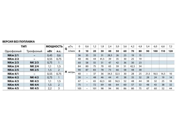 Насос занурювальний Pedrollo NKm 2/4 48SN0120A1U купити в інтернет-магазині «НасосВДом» Київ Україна
