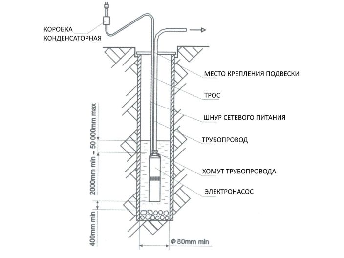 Водолей 3 БЦПЭ 0,5-63У d 75мм кабель 63м купить в интернет-магазине «НасосВДом» Киев Украина