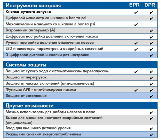 Сравнение моделей EPR та DPR Coelbo