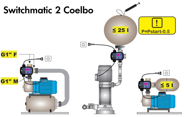 Приклад застосування електронного реле Coelbo Switchmatic 2