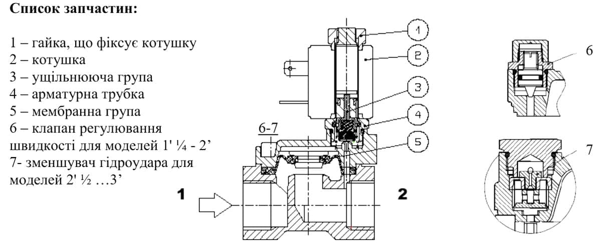 конструкция ACL E207GE37 Ду32 электромагнитного нормально закрытого клапана
