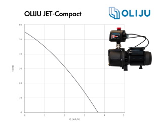 Oliju Jet Compact рабочие характеристики насосной станции