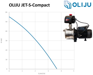 oliju jet s compact напорные характеристики
