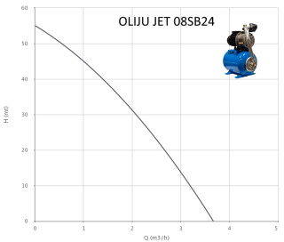  oliju jet 08sb24 напірні характеристики