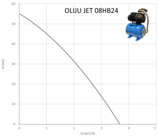 oliju jet  08hb24 напірні характеристики