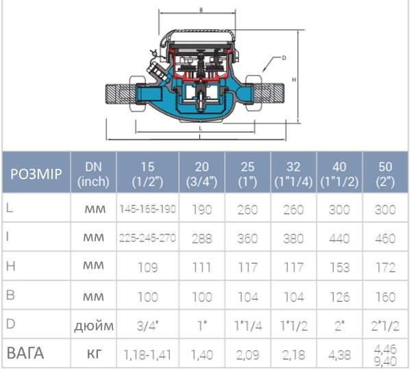 B-Meters GMDM-I 1 1/2"