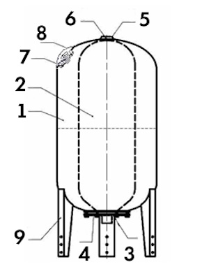 Aquasystem VAV гідроакумулятор