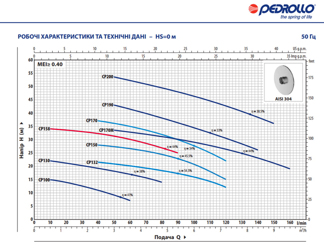Pedrollo CPm 158: