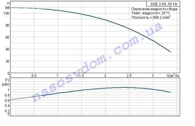 SQE 3-65 номінальна характеристика SQE 3-65 номінальна характеристика