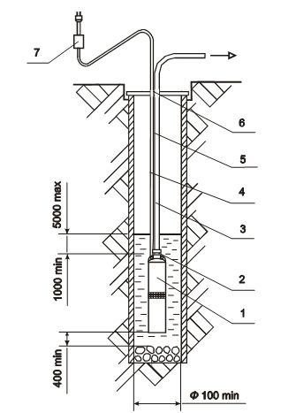 схема установки в скважину насоса Водолей БЦПЭ 0,5-100