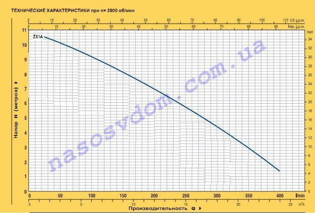 ZXm1A/40 номинальная характеристика ZXm1A/40 номинальная характеристика
